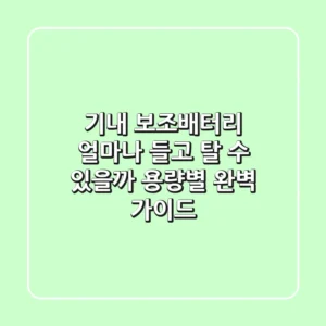 기내 보조배터리, 얼마나 들고 탈 수 있을까? 용량별 완벽 가이드!